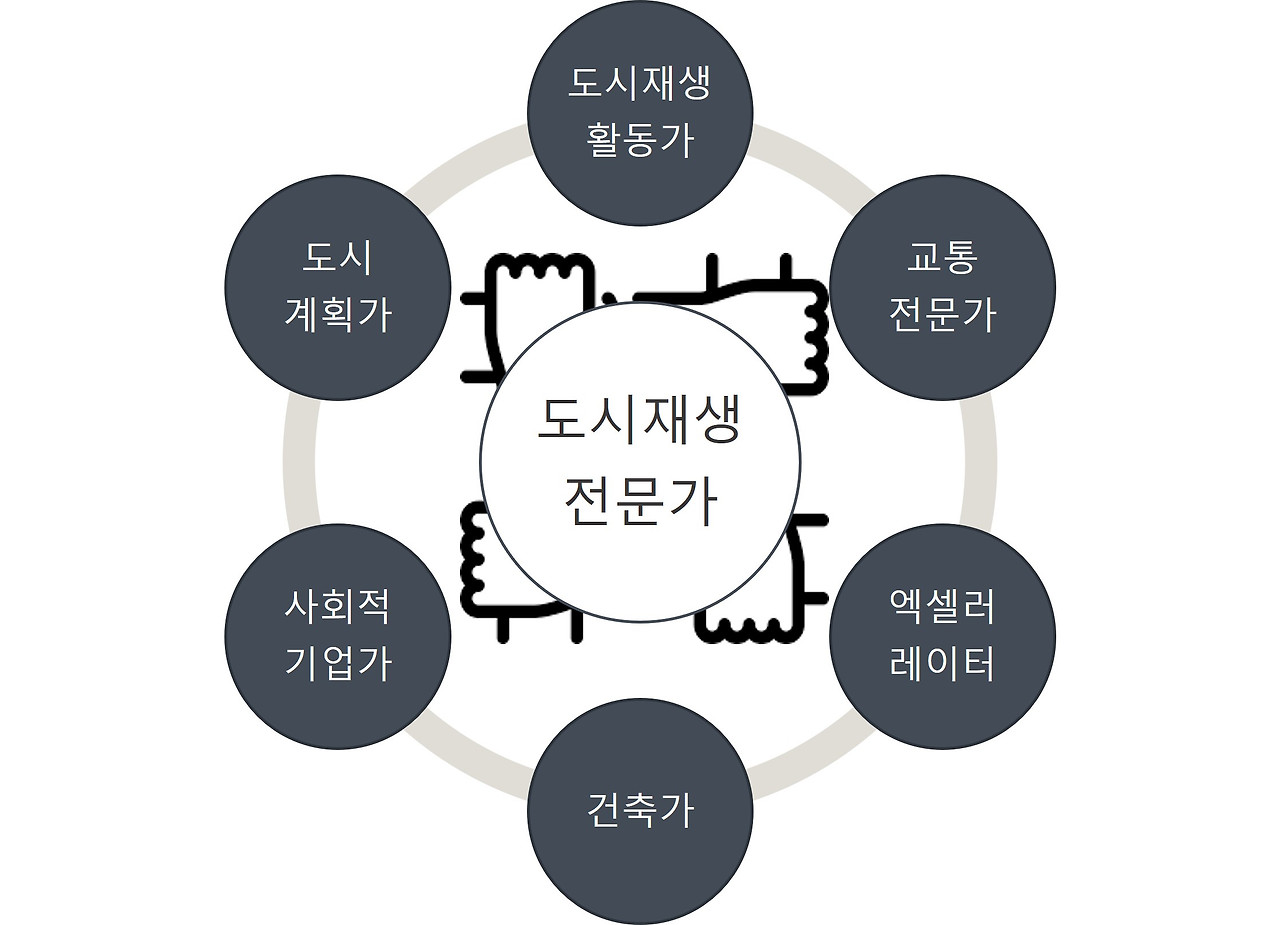 도시재생 전문가.jpg