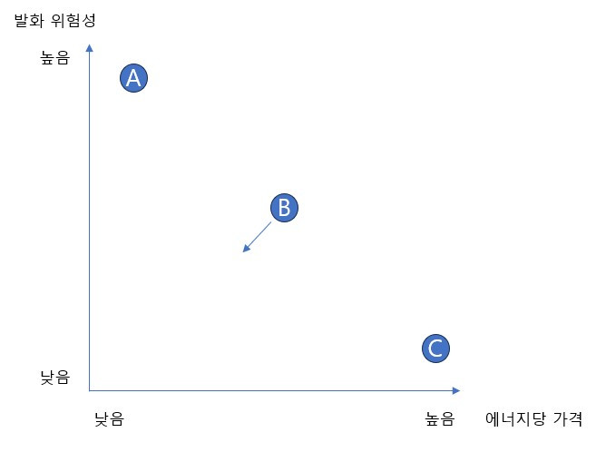 Cell 그래프 예시.jpg