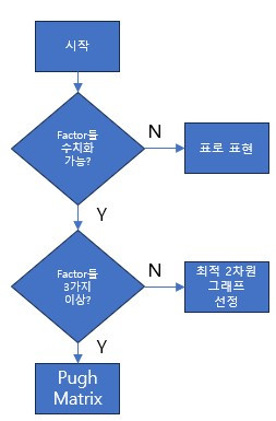 제안보고 알고리즘.jpg