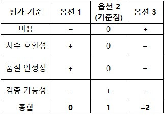 제안보고 연습문제 답2.jpg