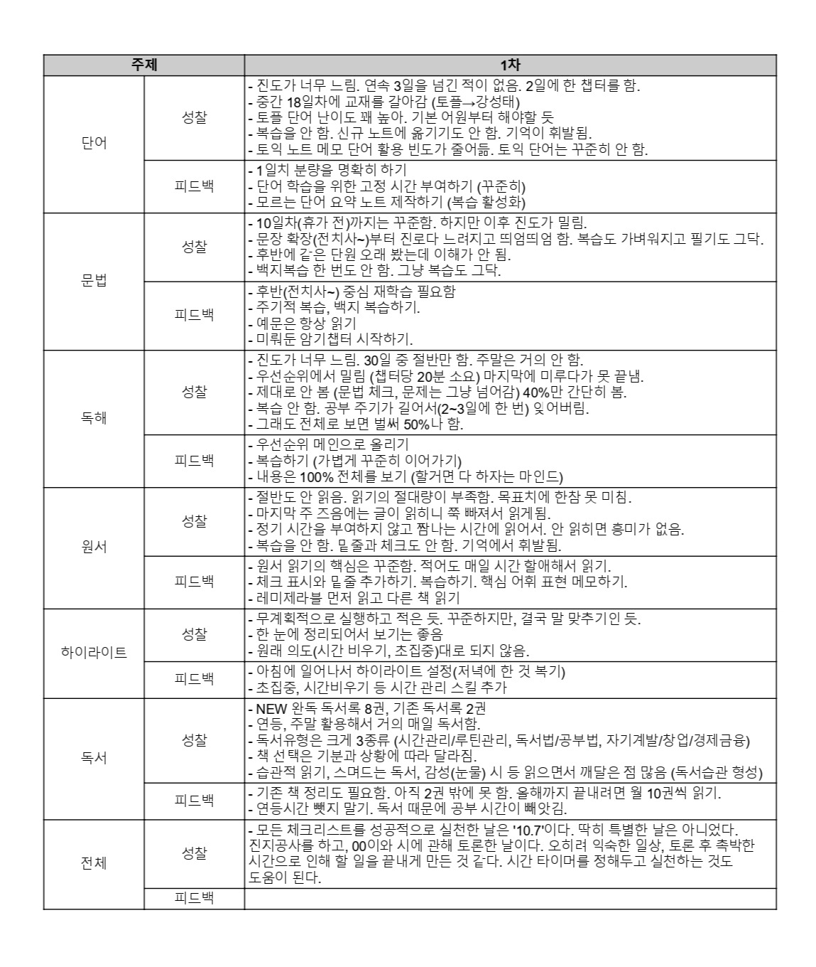 �️ 해빗 트래커 �️ - Google Sheets_page-0001.jpg