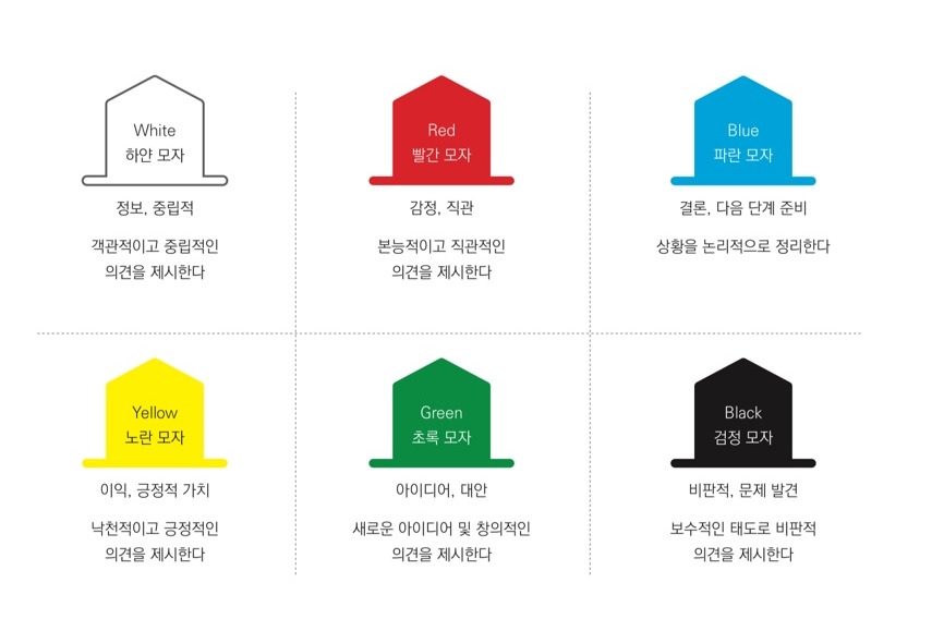 six thinking hats.jpg.jpg