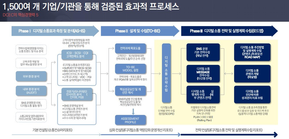 컨설팅 프로그램 핵심 경쟁력과 차별점.jpg