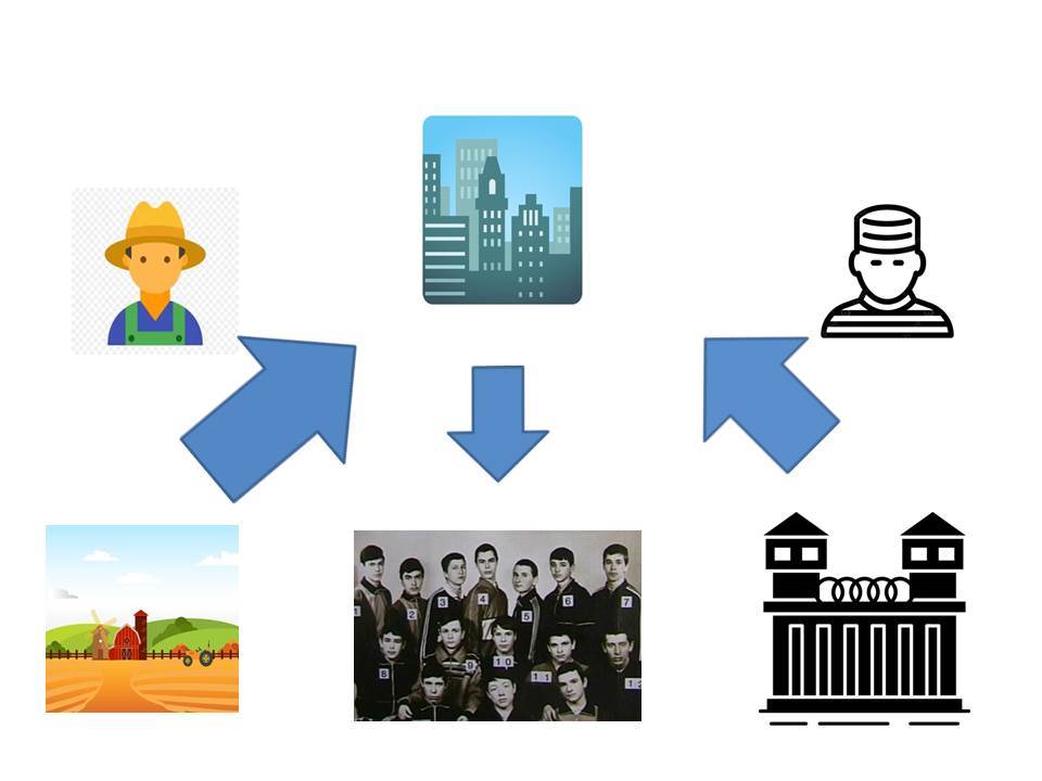 농촌 수용소 카잔.jpg