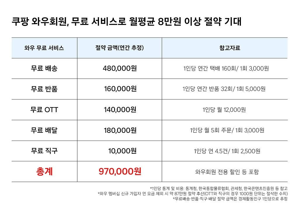 멤버십 혜택.jpg