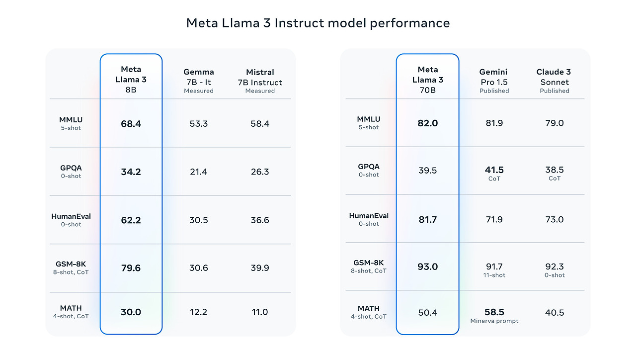 라마3 벤치마크.jpg