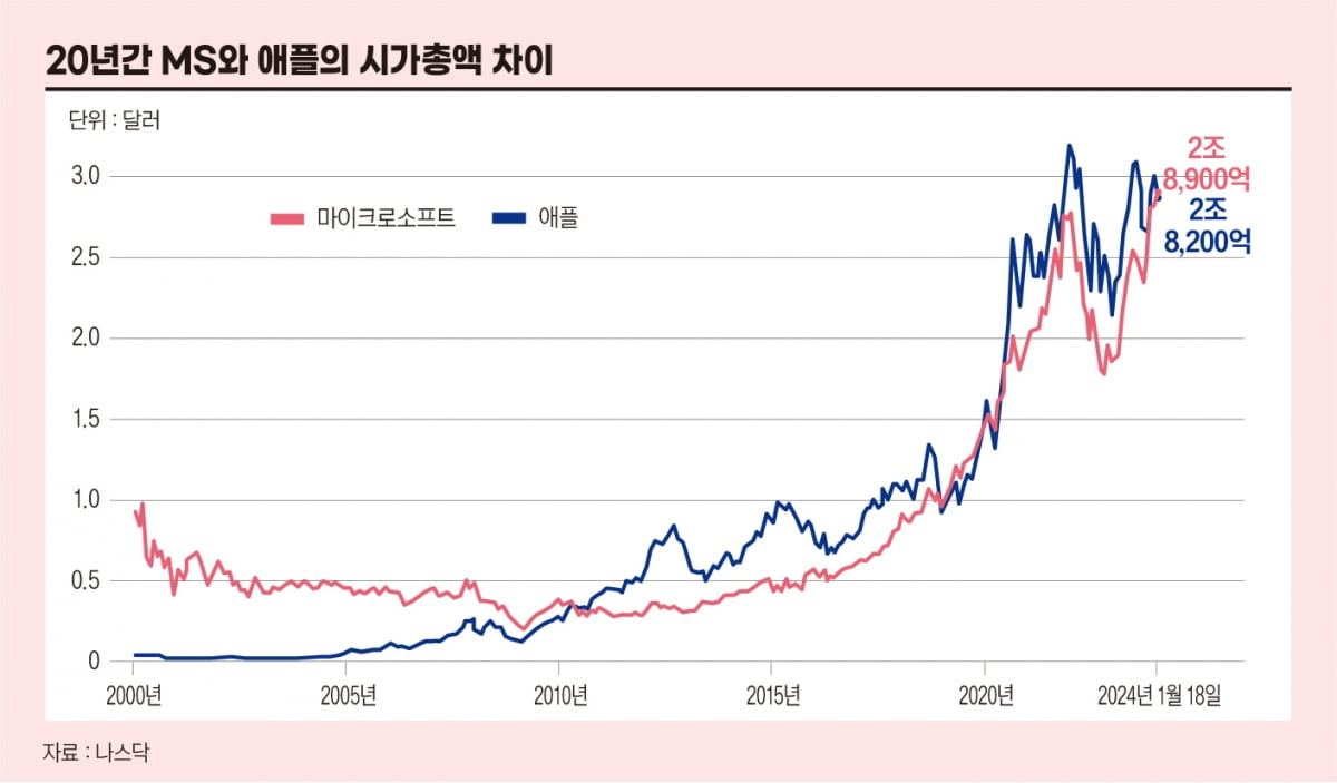 마이크로소프트 애플.jpg
