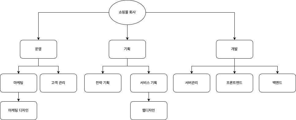 업무의 구조 (1).jpg