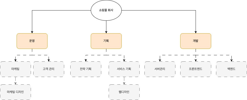 업무의 구조 page 2.jpg