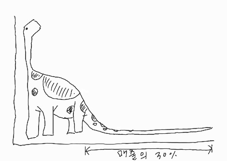 롱테일 공룡_220428.jpg