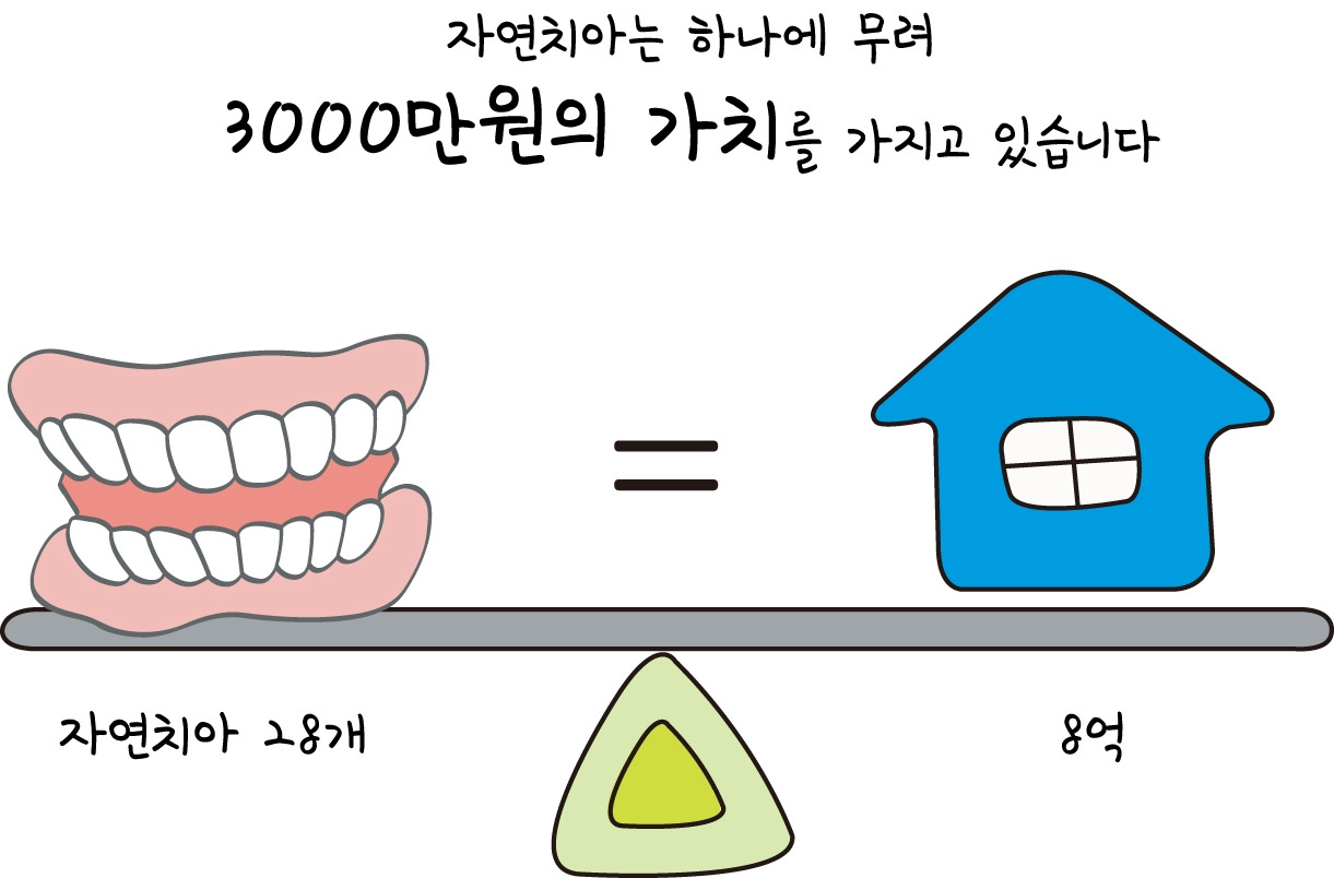 11.자연치아3000만원의가치.jpg