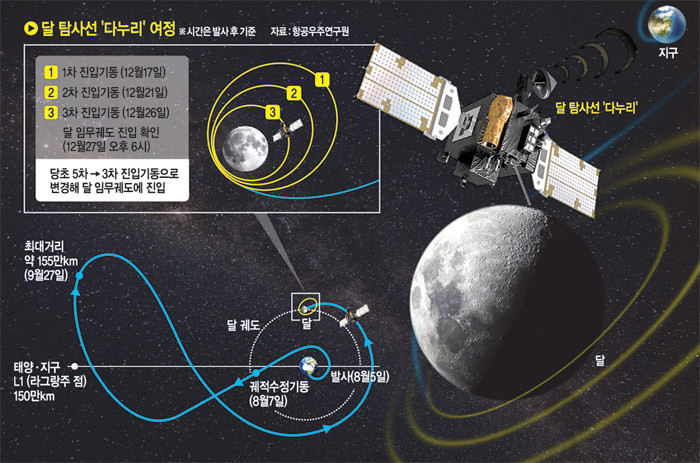 다누리호, 세계일보.jpg