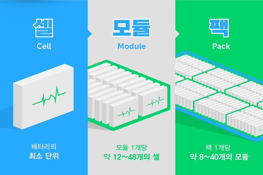 전기차 배터리 판.jpg