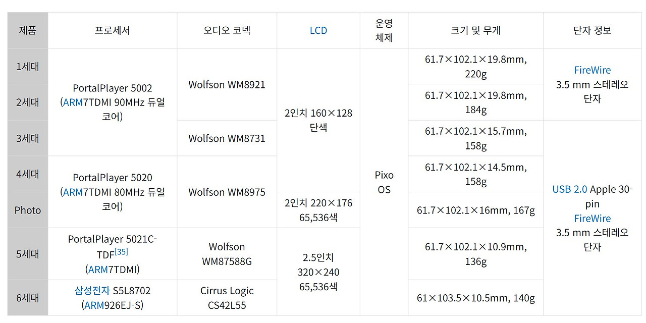 아이팟 클래식 사양.jpg