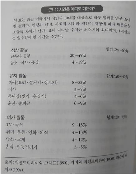 시간은 어디로.jpg