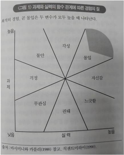 과제와 실력.jpg