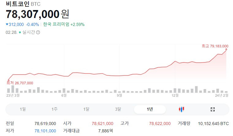 비트코인 시세.jpg