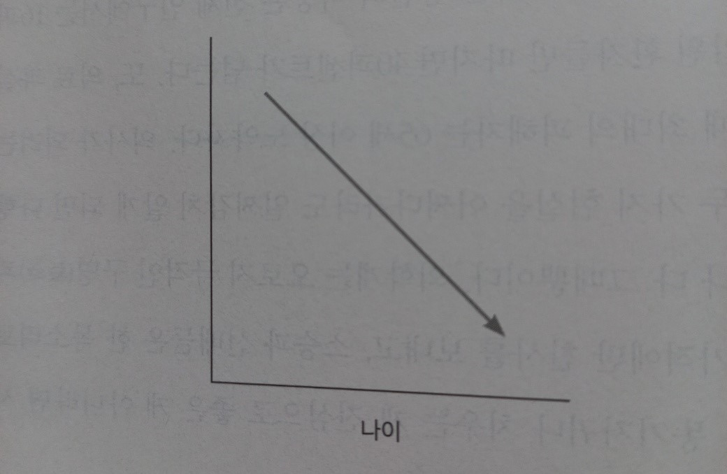 나이듦의 의미.jpg