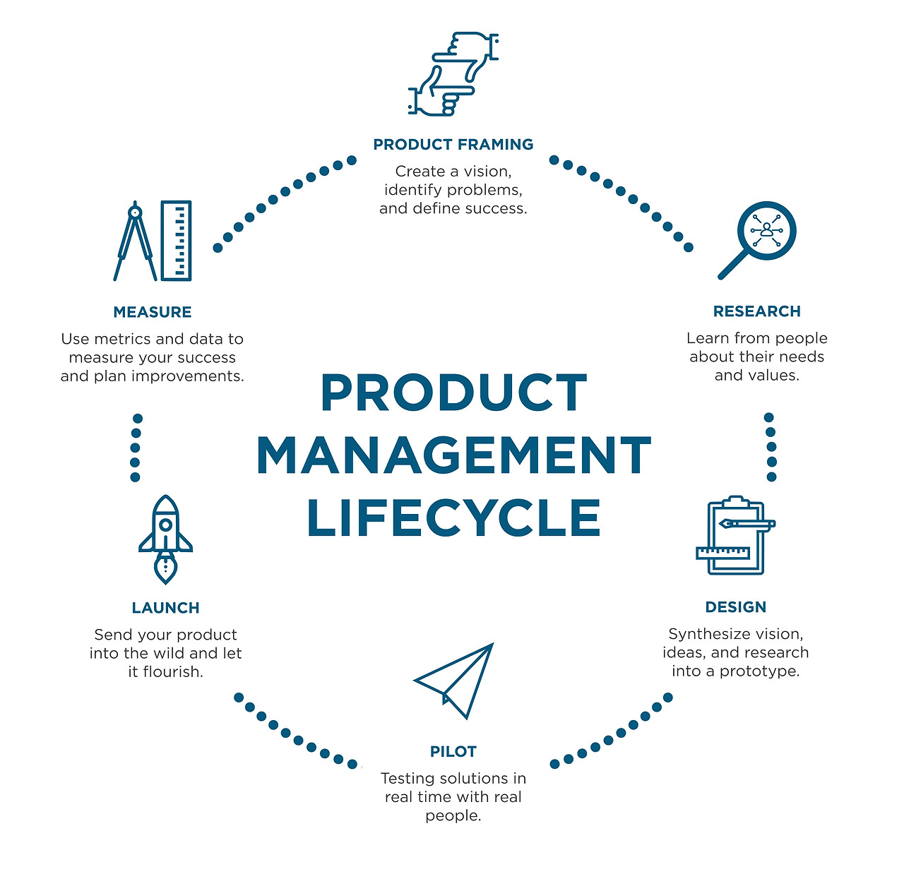 product-mangement-lifecycle.jpg