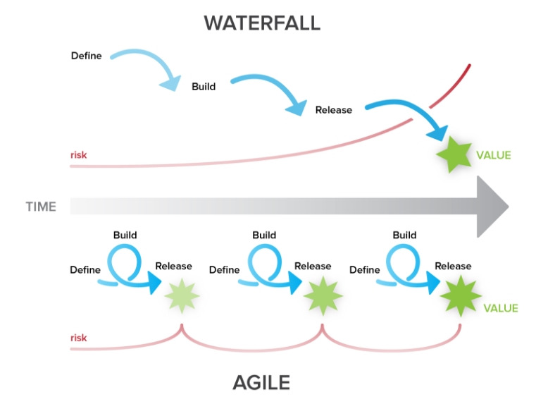 waterfall-and-agile-methods.jpg