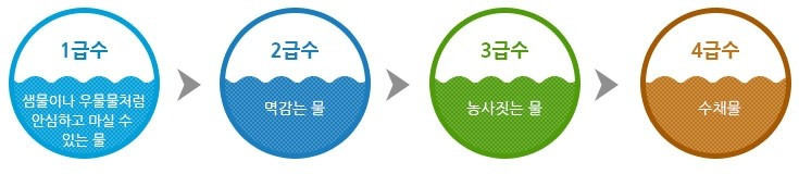 물의급수_.jpg