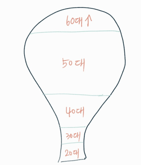 항아리 인력구성.jpg