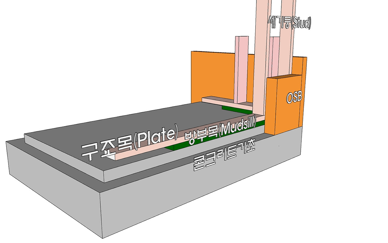 기초와 물끈기.jpg