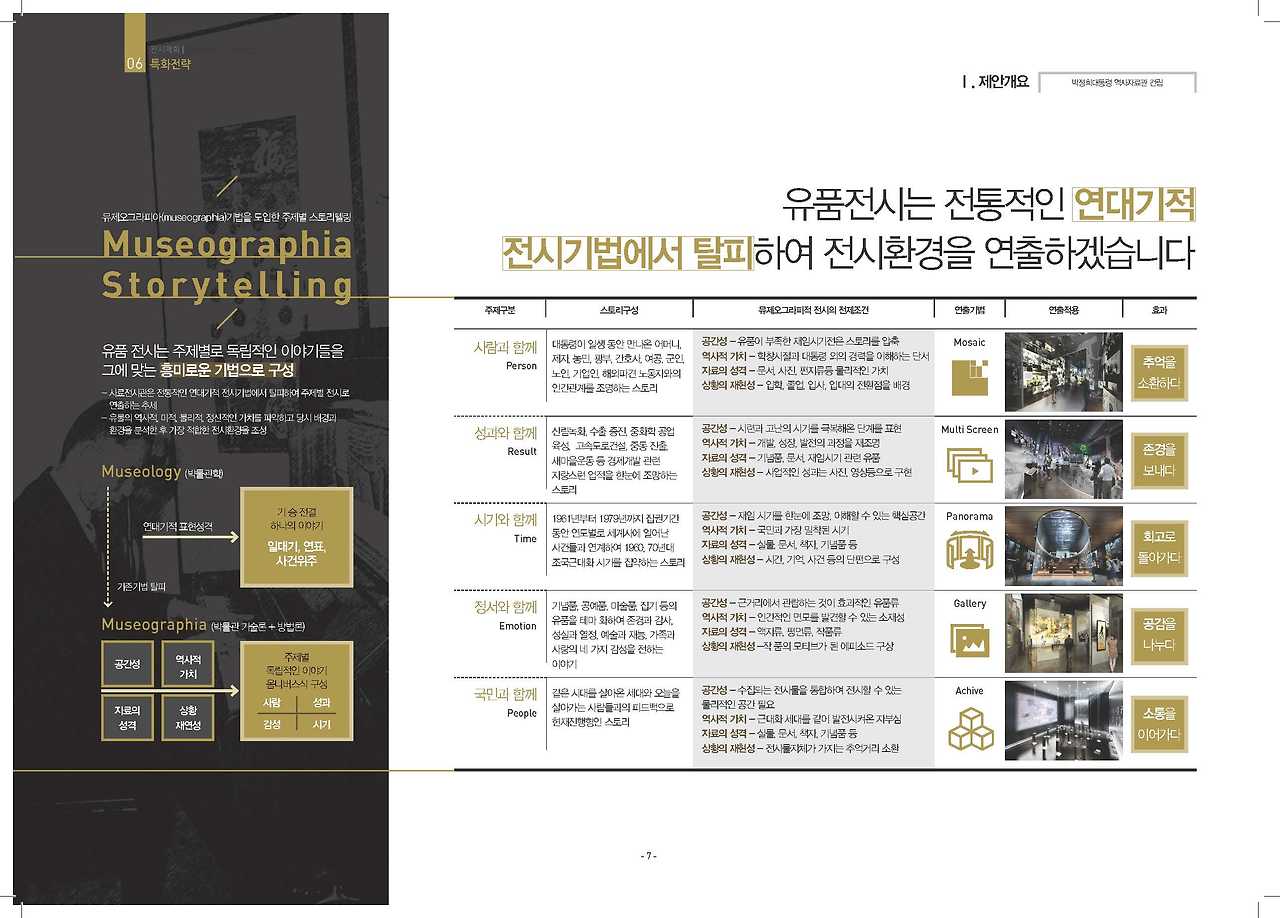 페이지_ 박정희대통령역사자료관(전시)_.jpg