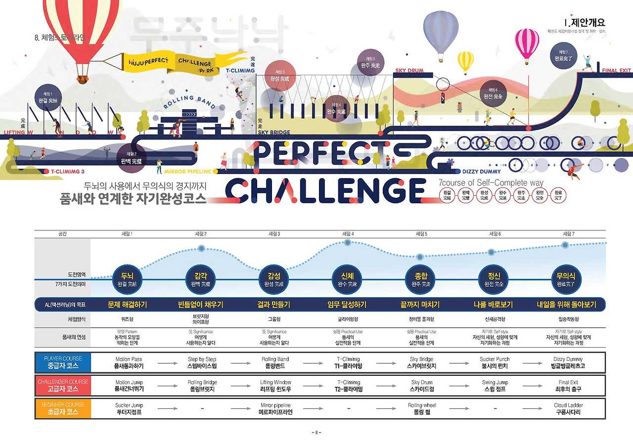 페이지_ 태권도 복합체험시설(화면용)_엑스오비스_2020.jpg