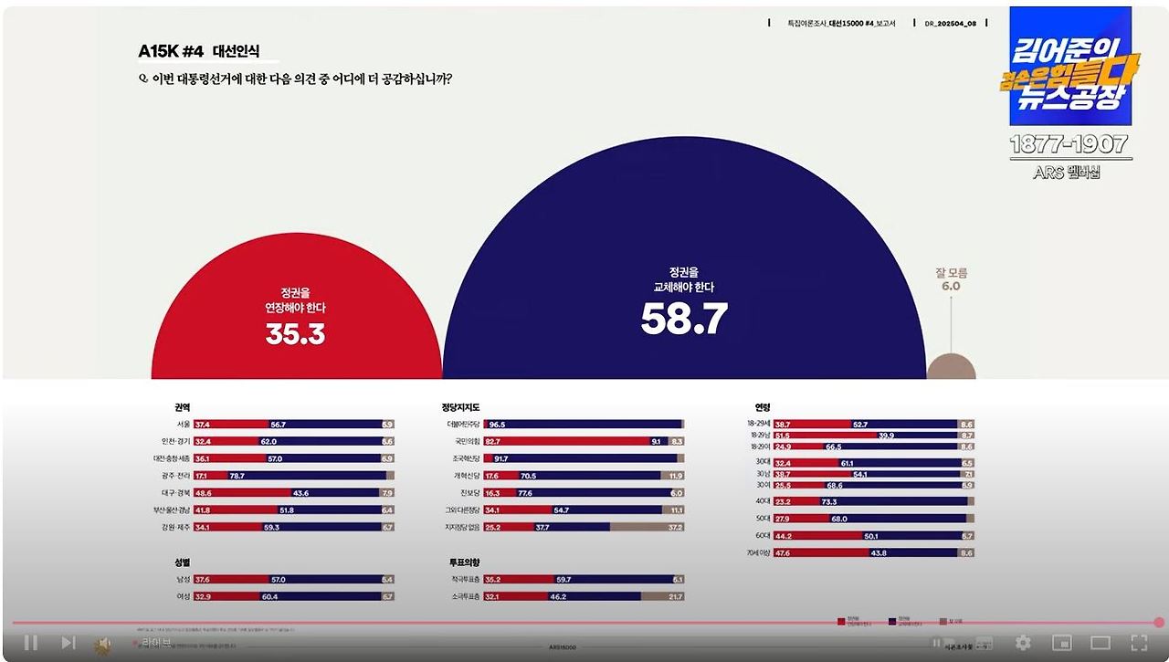 카지노 쿠폰