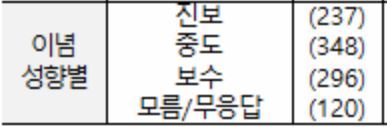 카지노 게임 사이트