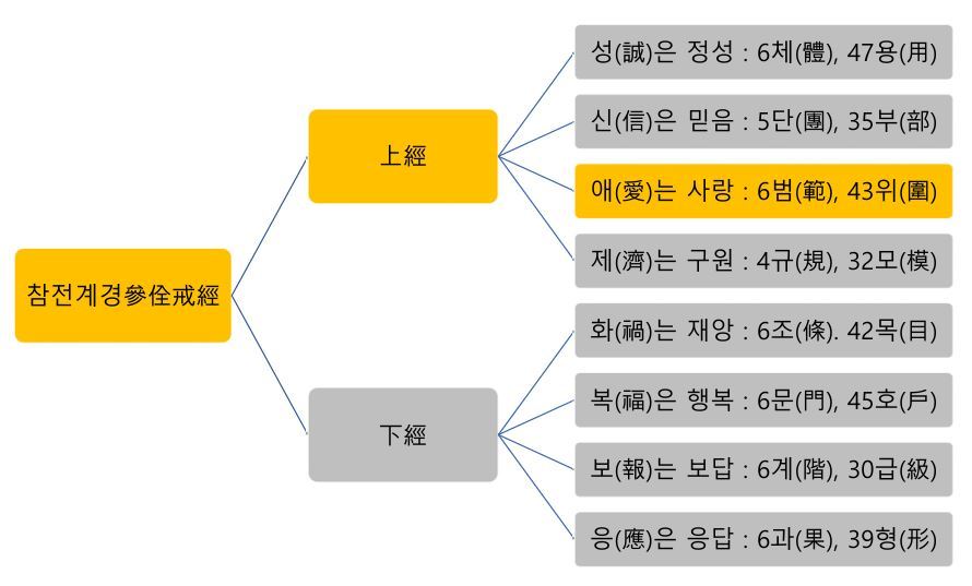 카지노 게임 추천