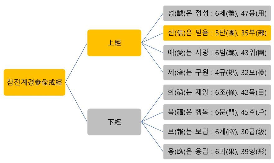 카지노 게임 사이트