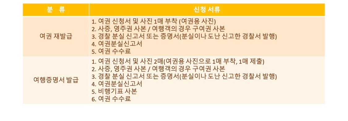 여권분실시 필요서류.jpg