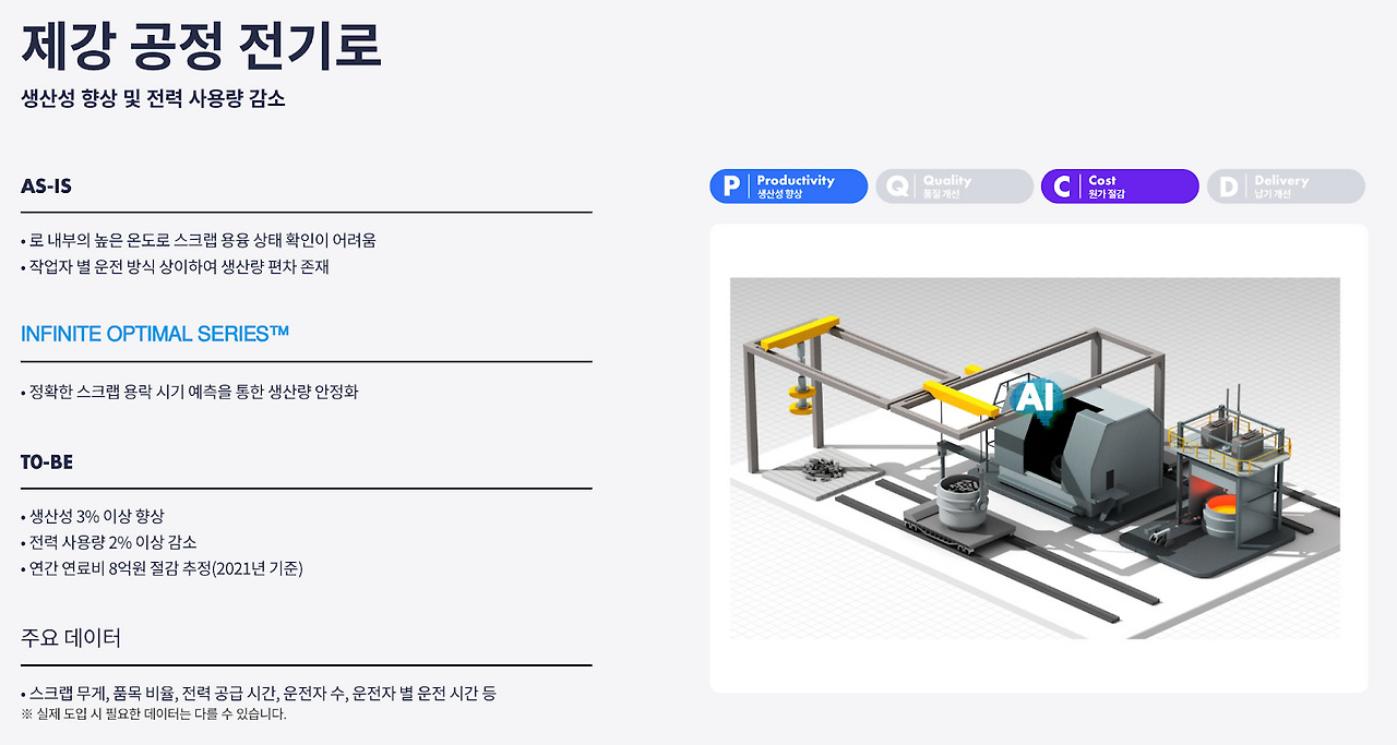 그림 5. 철강-제강 공정 전기로의 생산성 개선 사례
