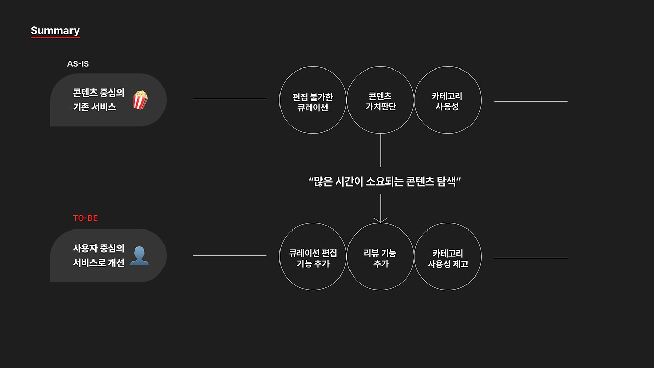UX 개선 프로젝트_ASIS(Summary).jpg