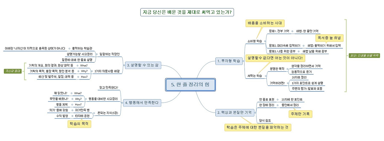 5. 한줄 정리의 힘.jpg