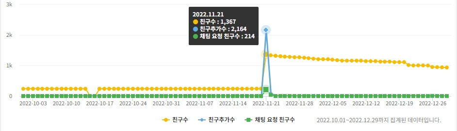 1_친구 추가 수 변화.jpg