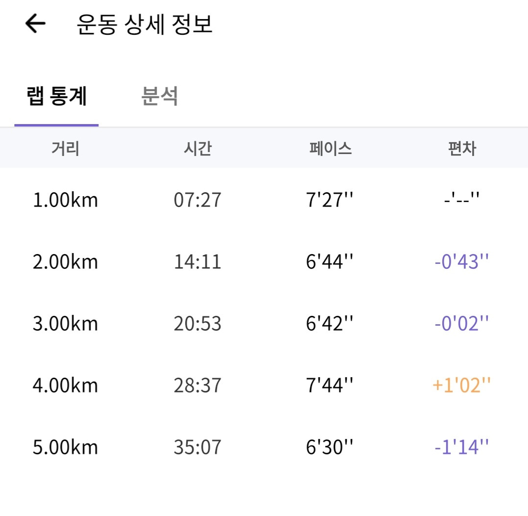 Screenshot_20241102_095335_RunDay.jpg