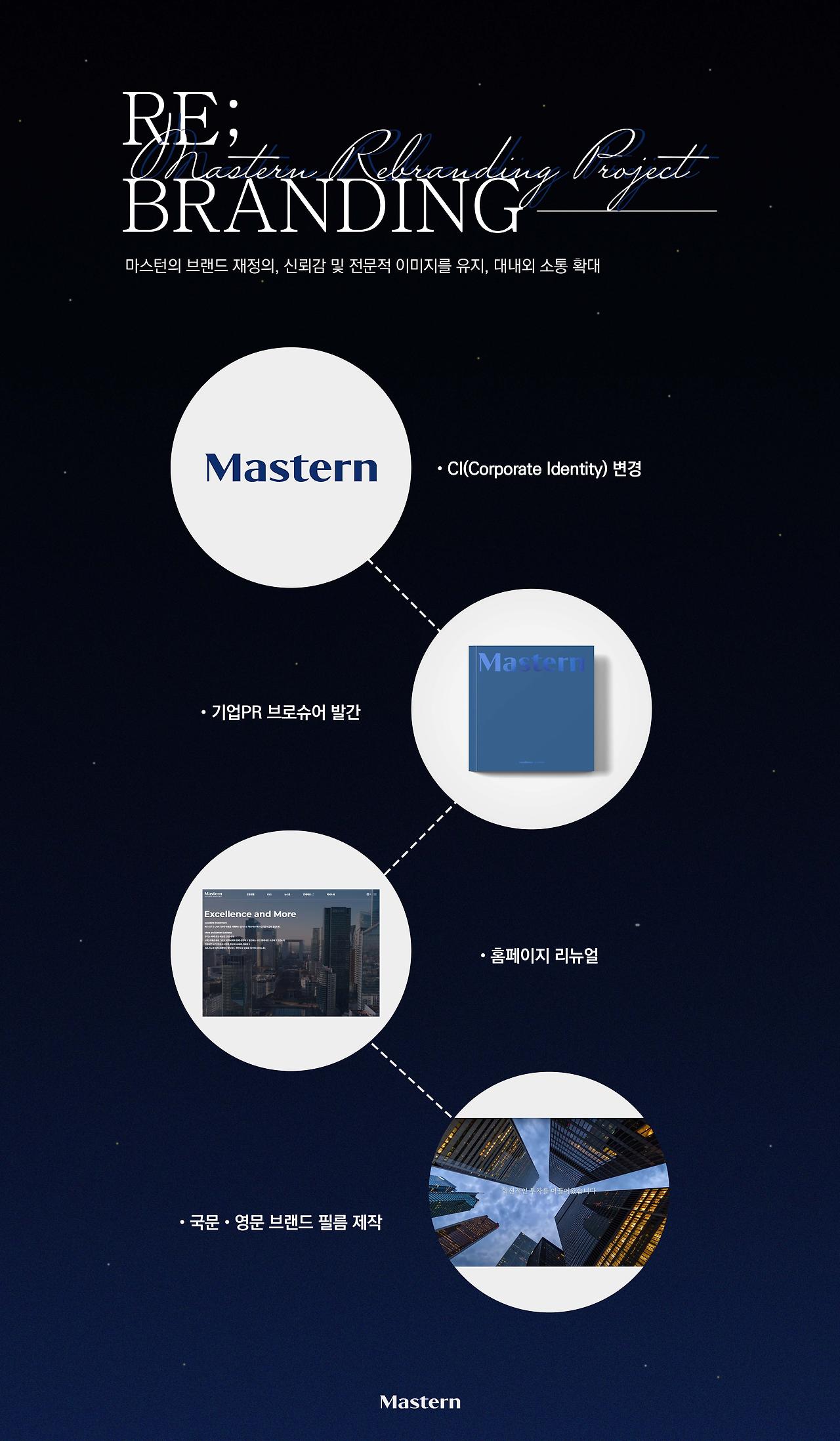 브랜드전략팀 - Mastern' Rebranding Project - 세로.jpg