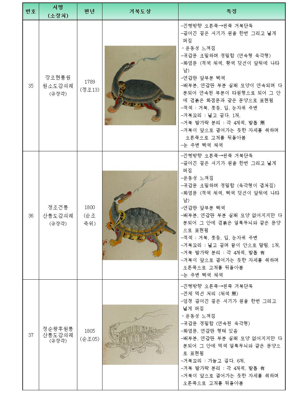 거북분석12001.jpg