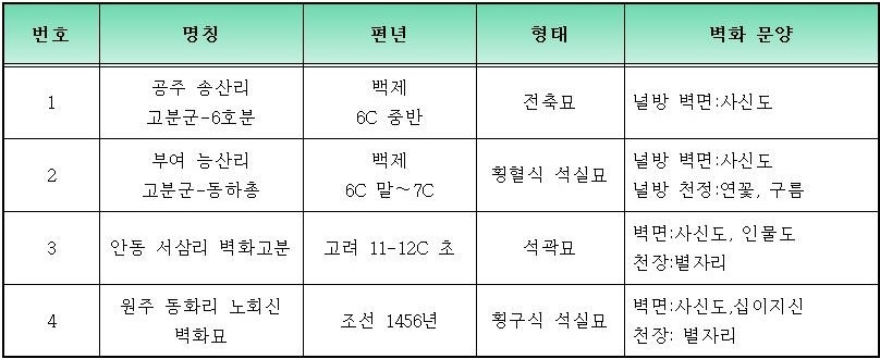 남한 소재 고분벽화001 (2).jpg