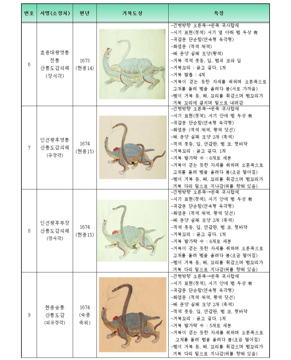 거북분석3001.jpg