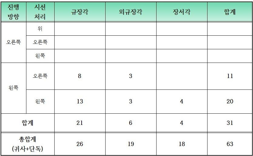 거북단독 거북진행방향 등001 (2).jpg