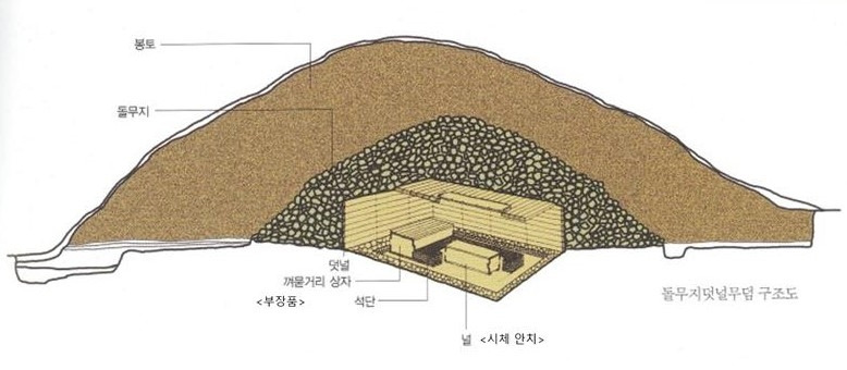 돌무지덧널무덤 구조도001 (2).jpg