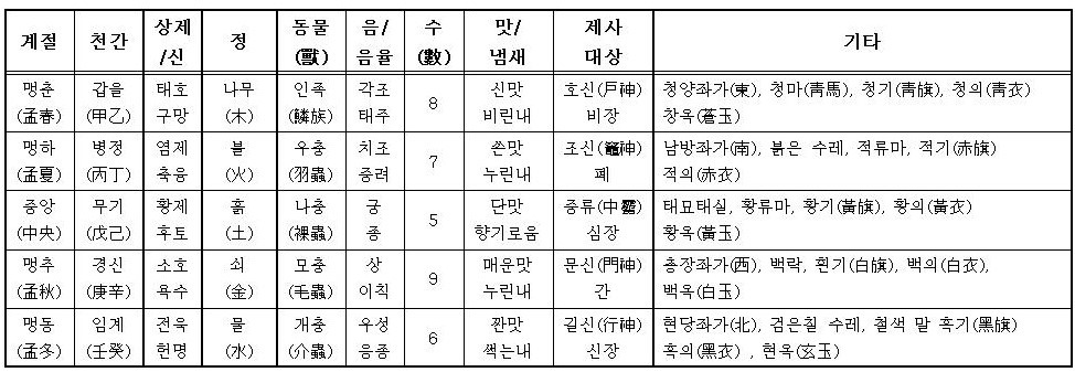 예기 월령001 (2).jpg