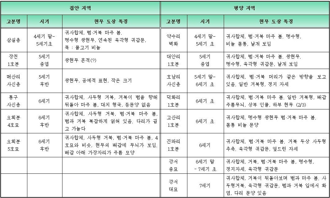 고구려고분벽화 정리001 (2).jpg