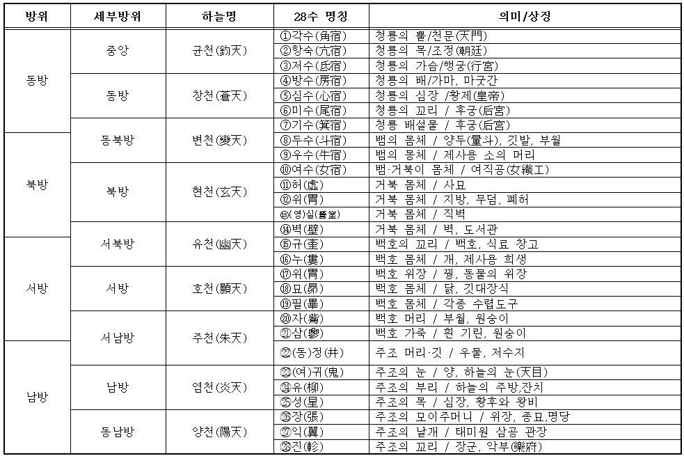 28수별자리001 (2).jpg