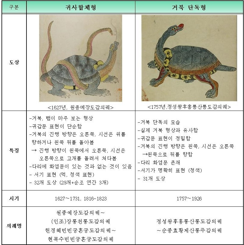 의궤에 묘사된 거북의 형태 특성001 (2).jpg