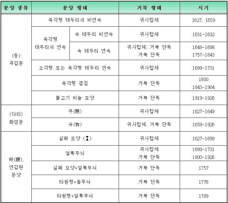 의궤에 묘사된 거북 문양의 변화001 (2).jpg